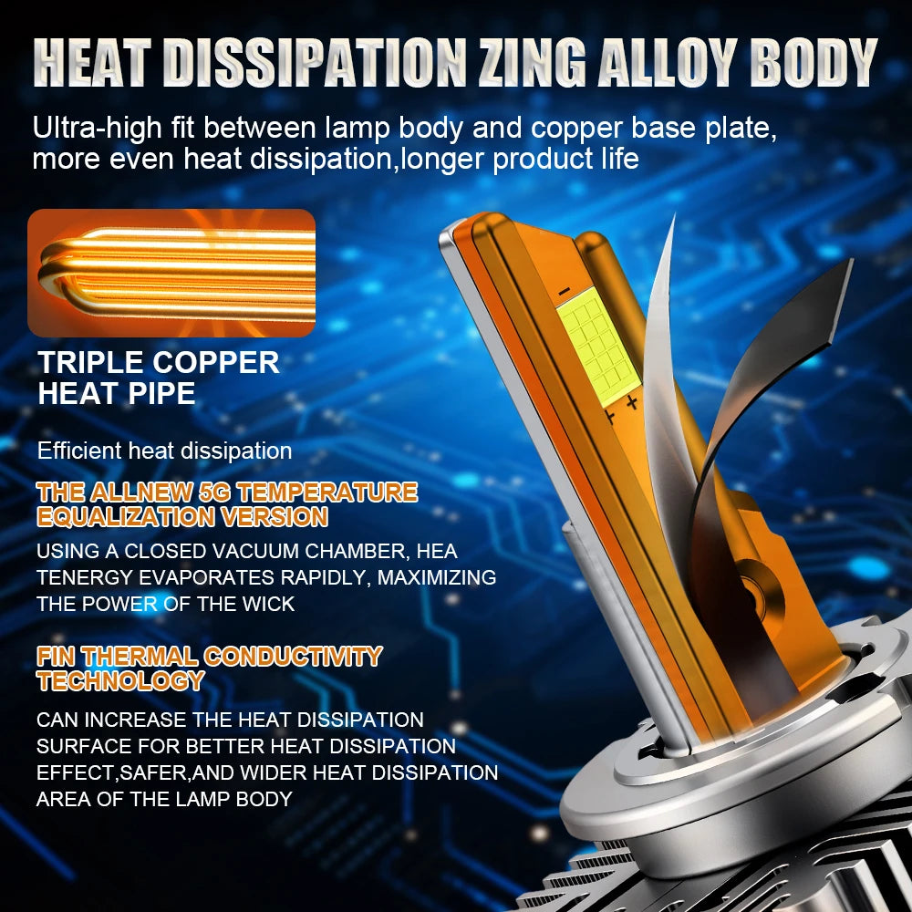 D1S D3S D2S LED CANBUS Headlight 1500W Bulbs Super Bright D4S D1R D3R D2R D4R D8S Xenon Lights for Car 6000K Automobile Lamps