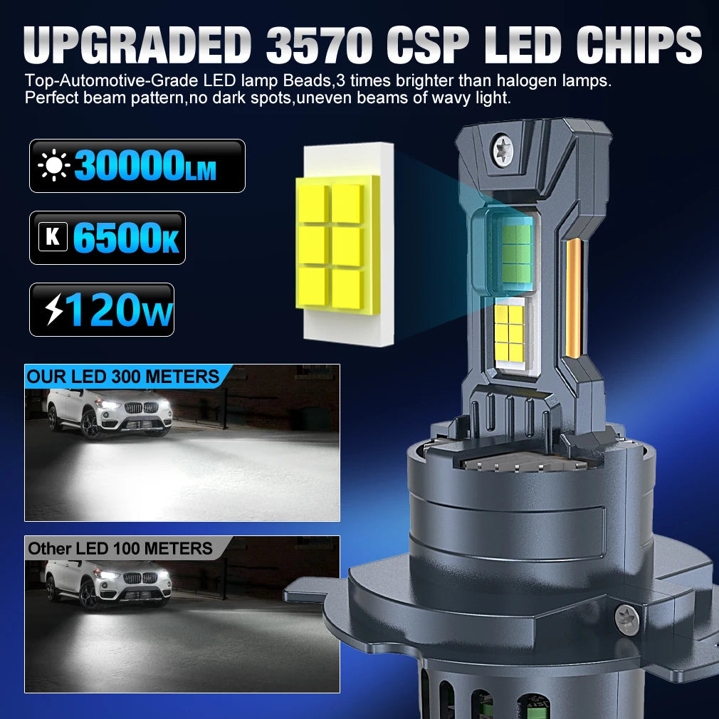 H7  Led Canbus Lights 1:1 Mini Size Car Headlight With Fan 60000LM Super Bright Wireless Turbo Fog Bulb 6000K Automobile Lamp