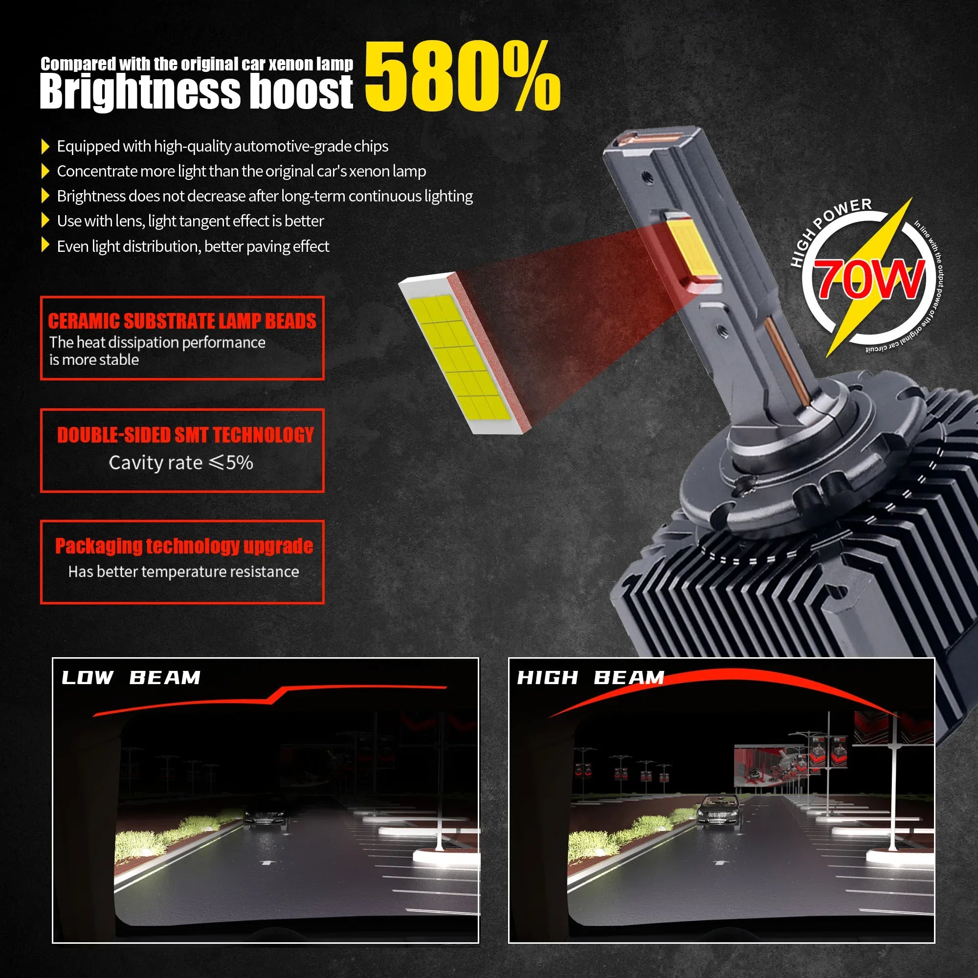 D1S D3S LED Headlights HID D2S D4S D8S 70W Auto lamp High Low Beam D2R D4R CANBUS Led Two-sided CSP Chip 6000K Plug&Play 12V 24V