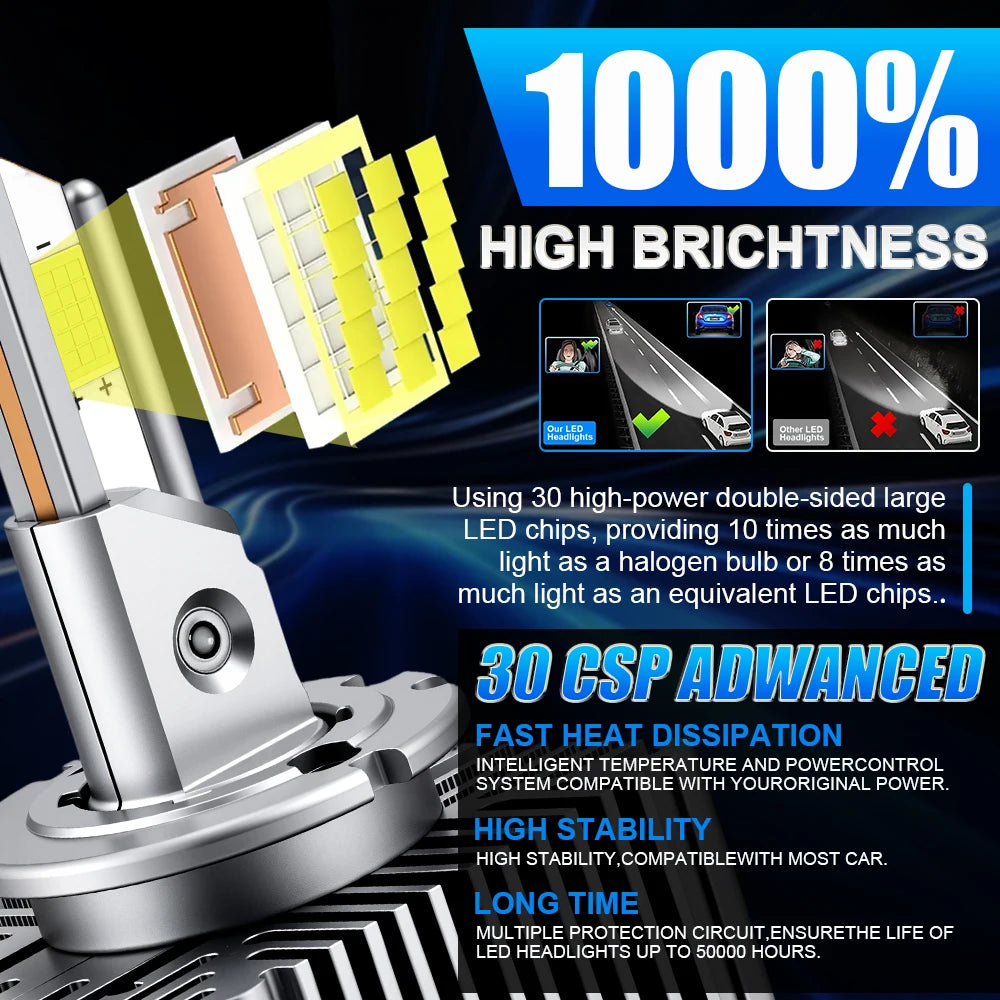 D1S D3S D2S LED CANBUS Headlight 1500W Bulbs Super Bright D4S D1R D3R D2R D4R D8S Xenon Lights for Car 6000K Automobile Lamps